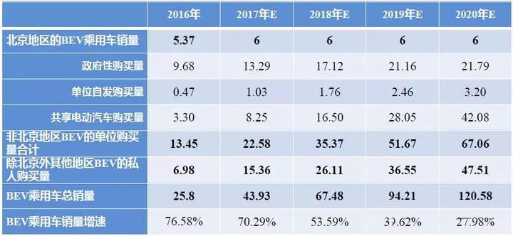 汽车人的焦虑与希望，都在这榜单里了