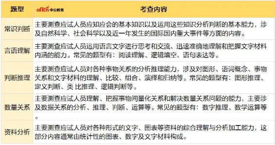 公务员考试科目与内容深度解析