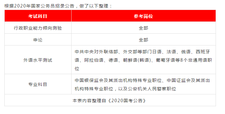 公务员报考条件全面解析