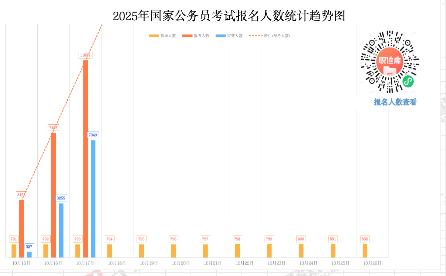 公务员考试实时报名人数背后的现象与影响探究