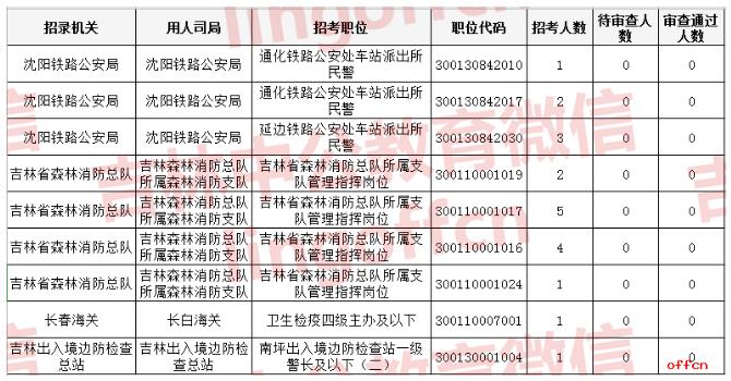 2021公务员报名人数统计查询系统启动