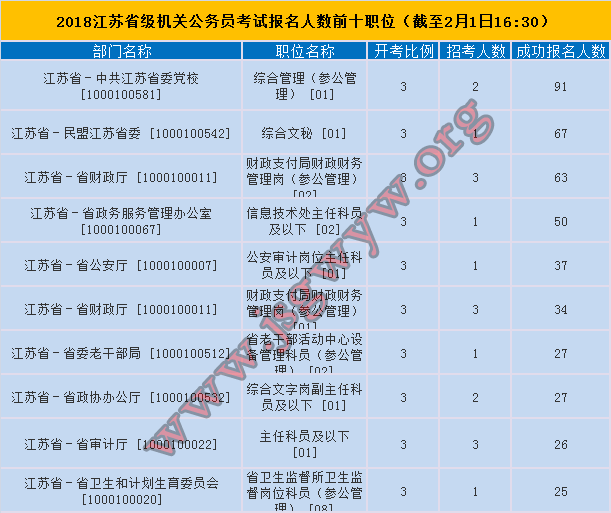 公务员报名人数分析与展望，最新数据解读及趋势预测