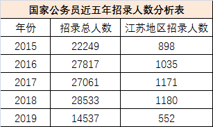 公务员考试报名人数趋势分析，背后的原因与影响探究