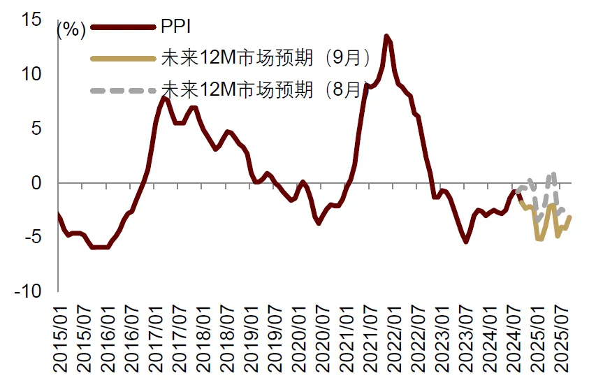 中金：中美货币财政共振宽松