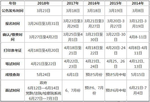 国家公务员考试日程深度解析，考试时间一般在几月份？