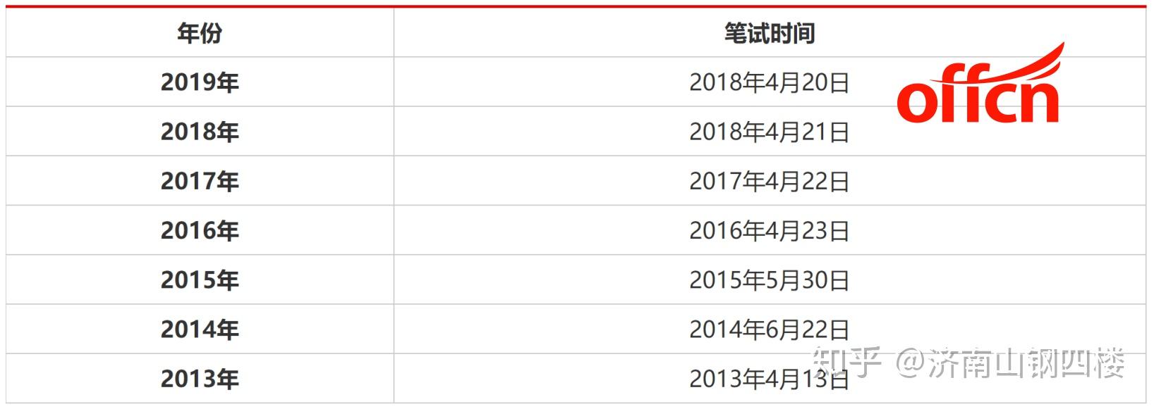 公务员考试一年次数及相关解析详解