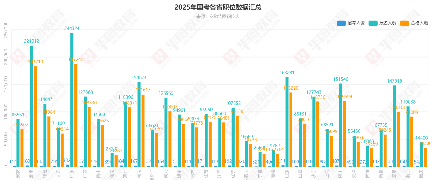 公务员报名时间公布及报名注意事项须知