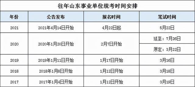 关于事业编考试时间的探讨与解析