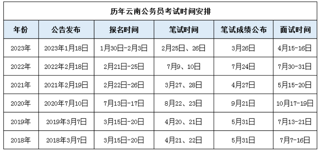 2024年公务员考试时间解析与预测