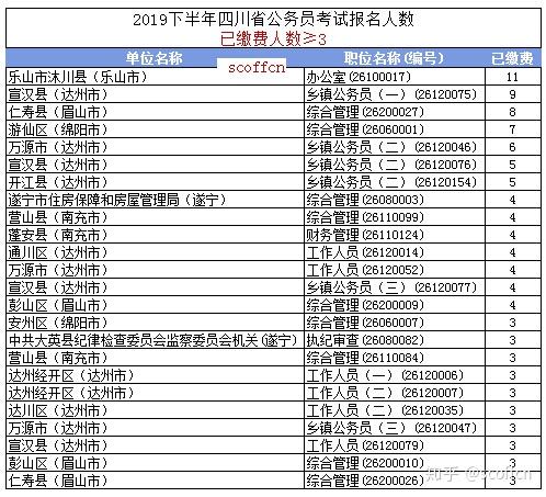 公务员考试报名人数公布时间及趋势分析