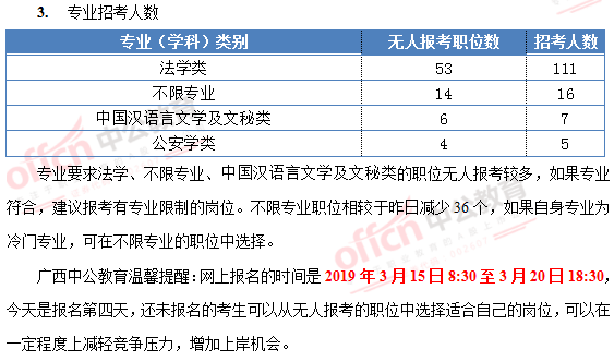 公务员考试报名人数背后的社会现象与挑战深度解析