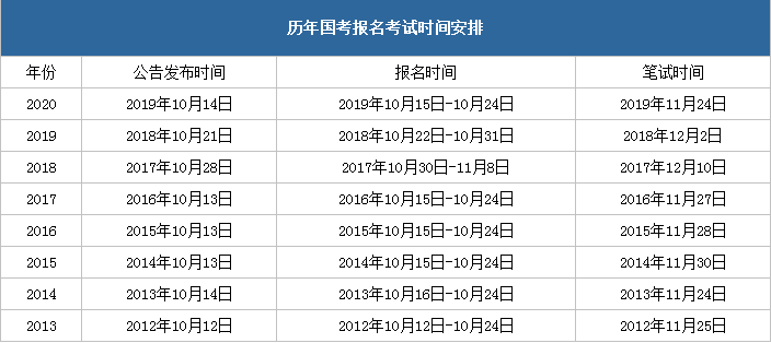 国考公务员考试全面解读及备考策略