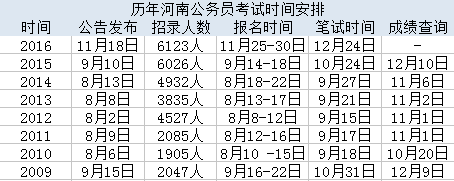 公务员考试时间安排攻略，挑战与策略应对指南