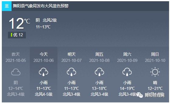 一夜入冬？西安天气又要反转！最新预报