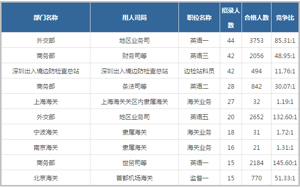 公务员岗位种类与职责概览