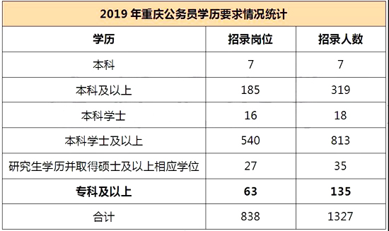 公务员报考条件与年龄限制详解解析