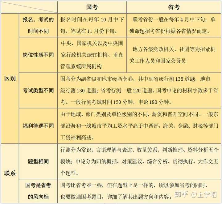 最新公务员报考条件概述