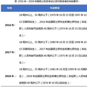 公务员报考条件与年龄要求全面解析