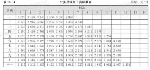 公务员级别，意义、重要性深度解析