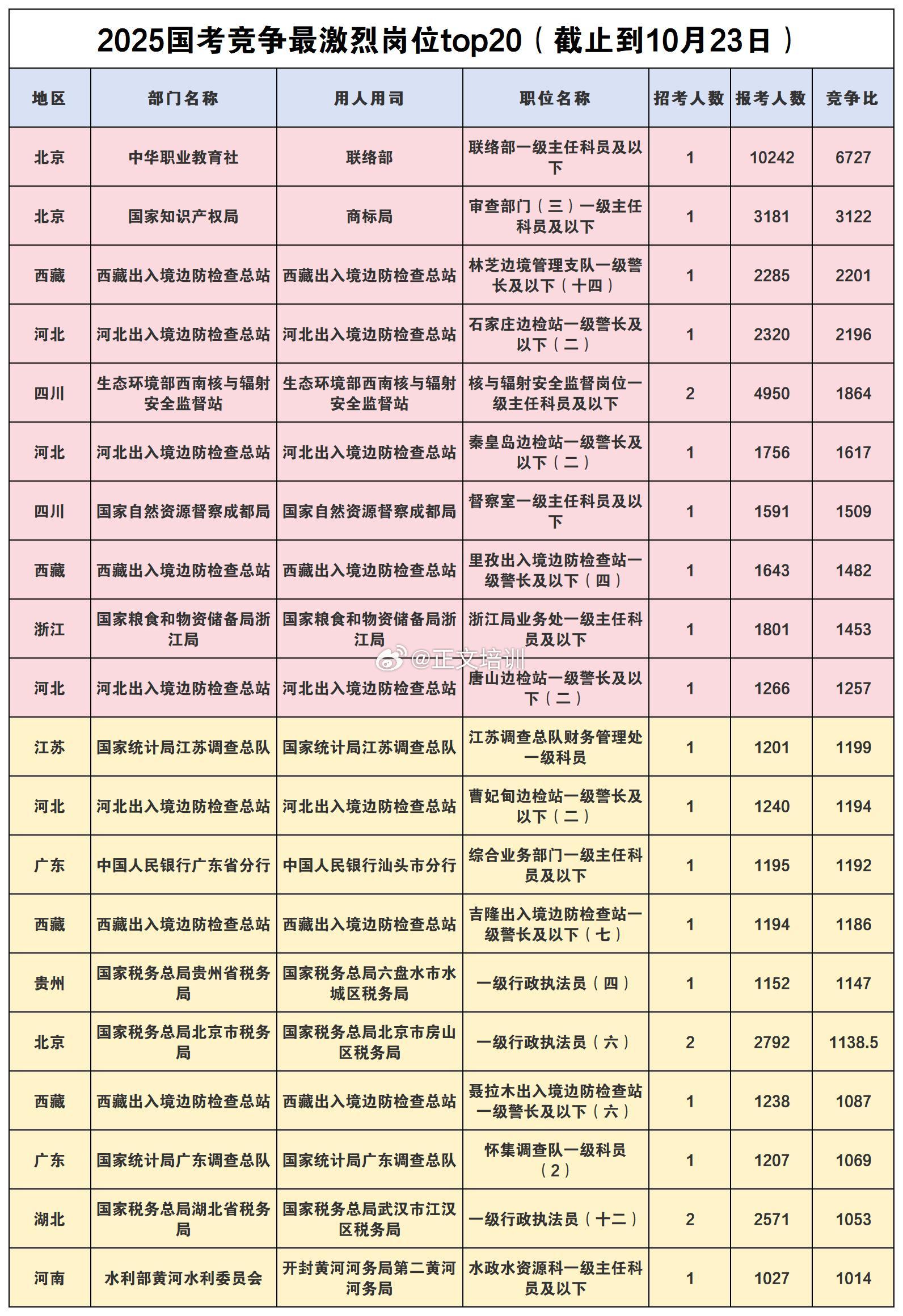 国家公务员考试，未来机遇与挑战展望（2025版）