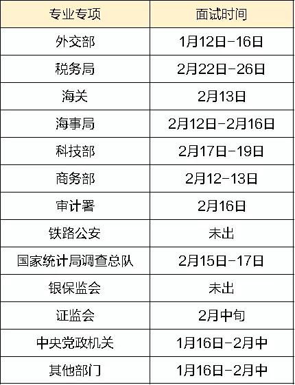 2025国考时间已定，分析与展望