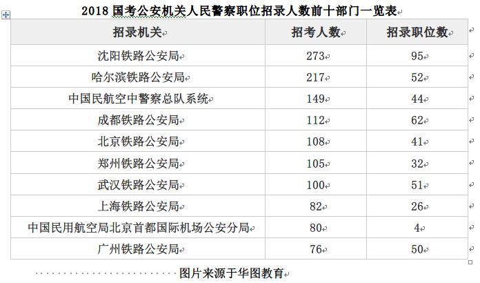 国家公务员考试职位表查询详解，探索与解读