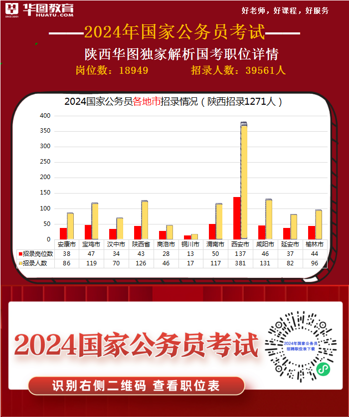 国家公务员考试网职位表解读与前瞻，2024年展望