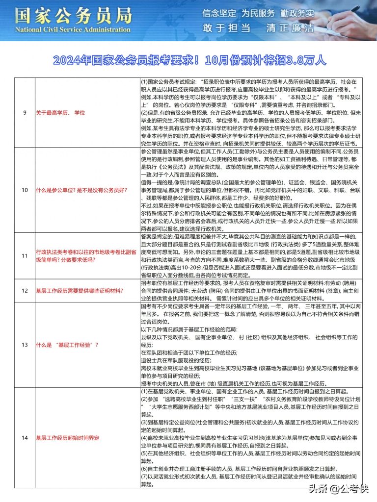 国家公务员考试2024报名时间解析与探讨