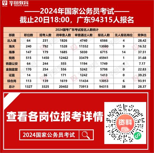 国家公务员局2024国考职位表深度解读与解析