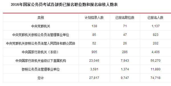 国考报名指南，国家公务员官网入口详解