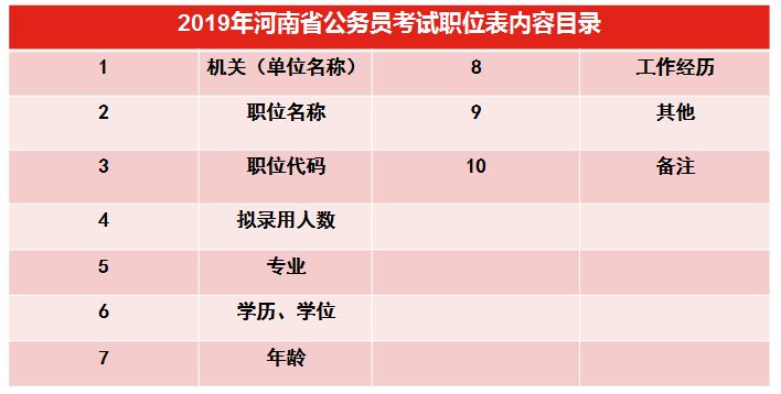 国家公务员局官网岗位查询指南