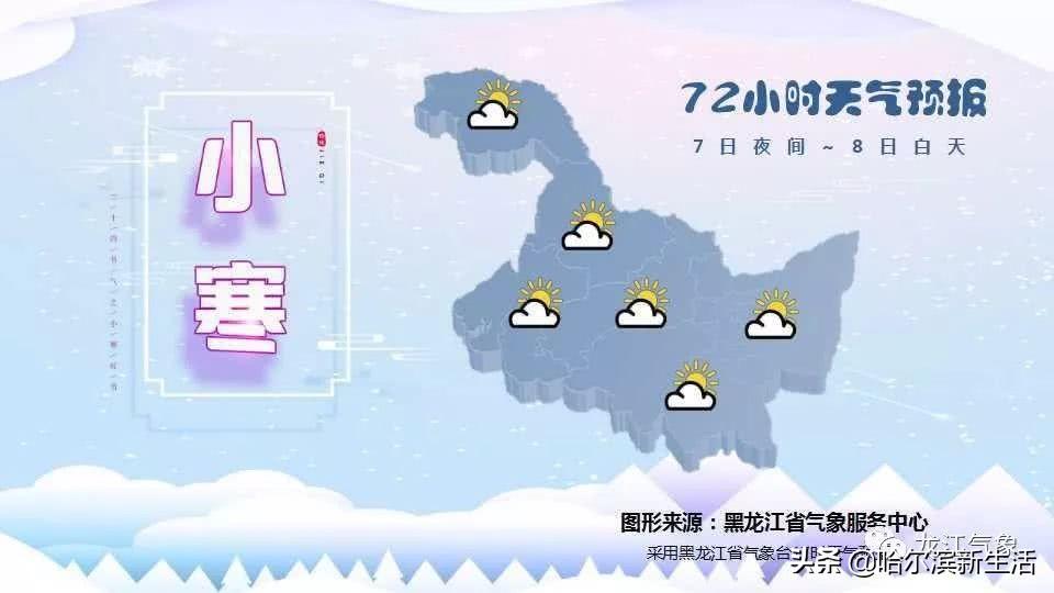 天气晴朗气温小幅波动，雾、霾不时来扰……