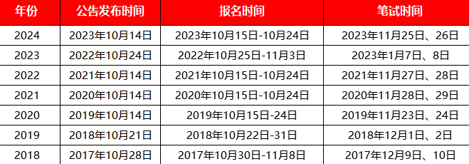 深度解读，2025年公考最新政策解析