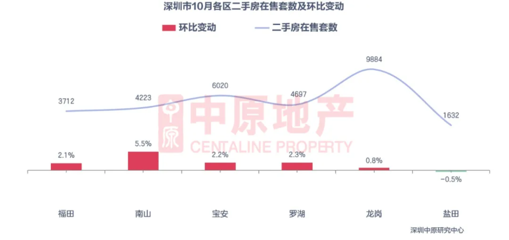 二手房市场回暖明显，指导价也松动了？