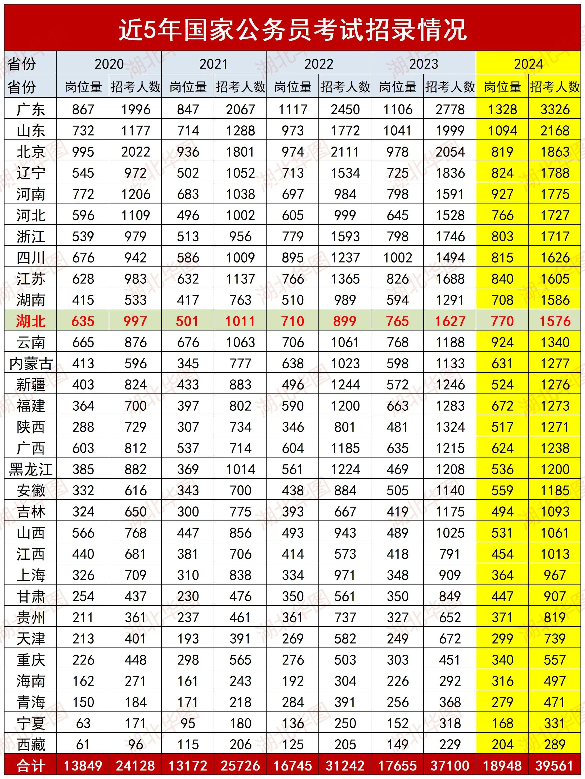 关于国家公务员考试2025年考试时间预测及探讨