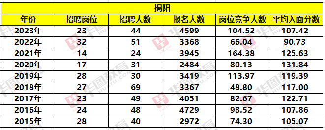 国考职位表 2024岗位概览及分析报告