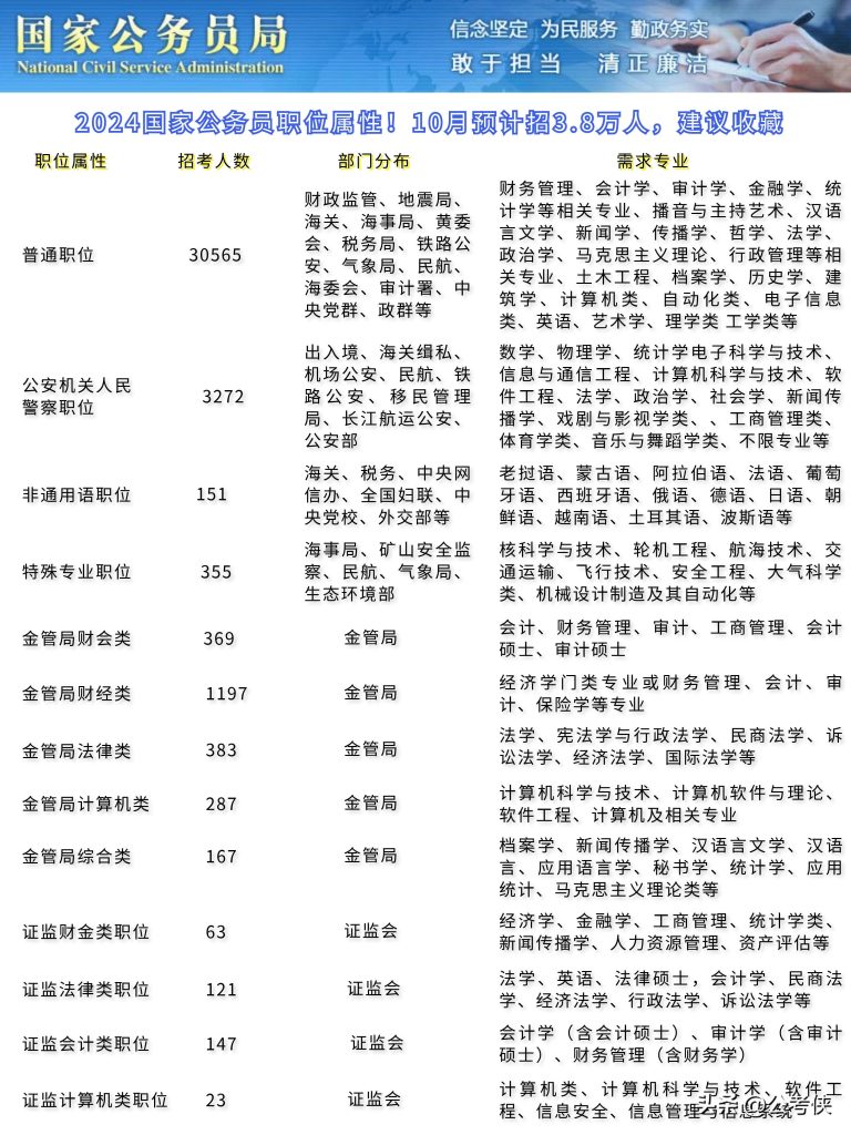 国家公务员局2024年新篇章，挑战与机遇同行