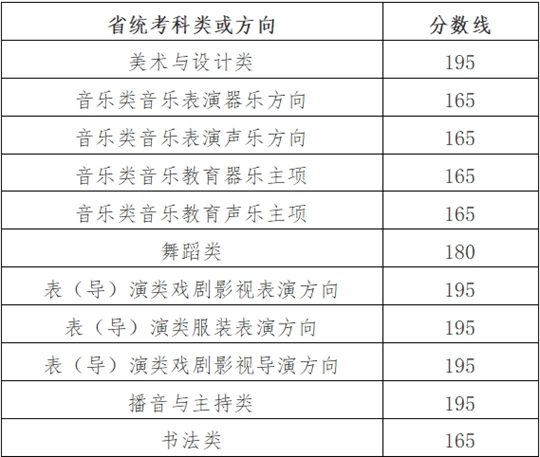 往届公务员考试分数查询，回顾与指导攻略