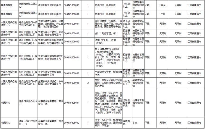 2024年国考岗位职位表查询指南