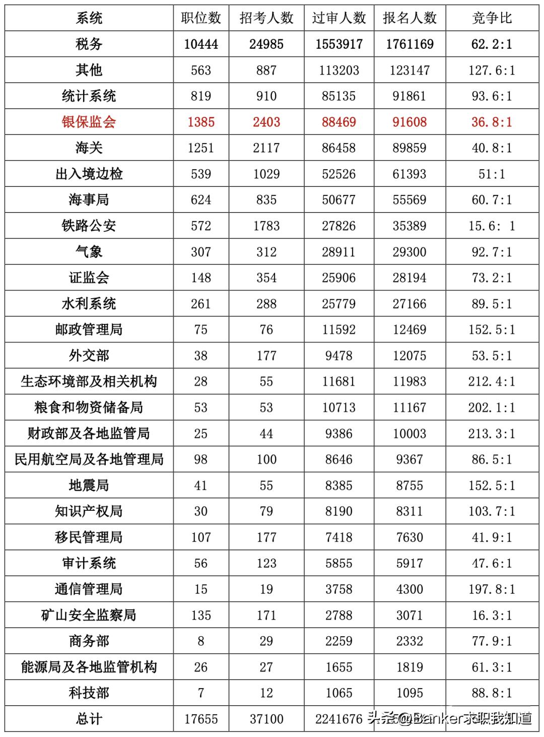 国考公告2024发布，最新国家公务员考试信息汇总官网