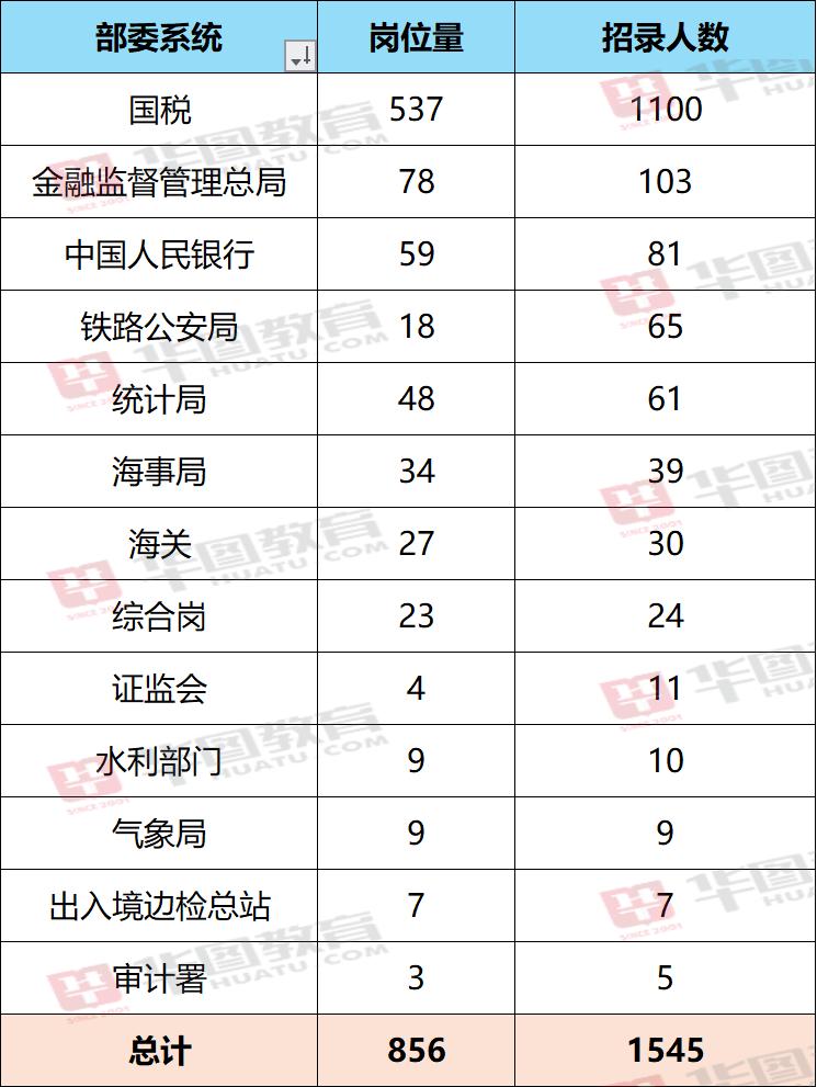 国家公务员考试官网入口详解，以2025年国考为例的探讨