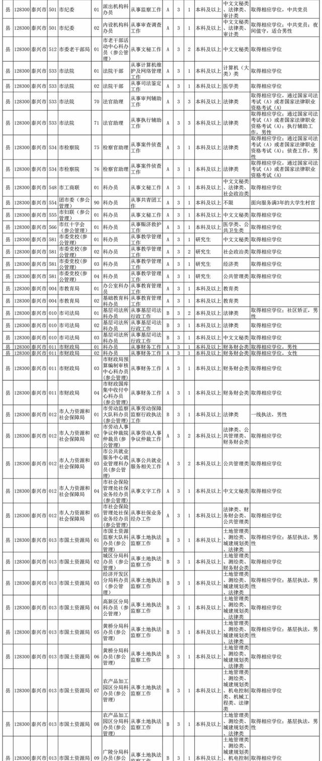 2025年公务员岗位招录表全面解析