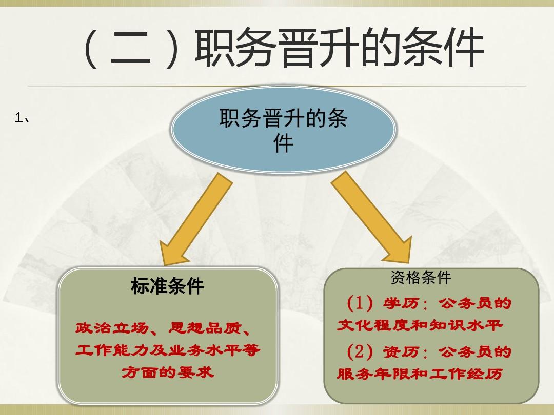 公务员职级晋升个人述职报告及成长历程展示