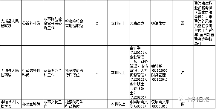 省公务员考试目录深度解析，内容与结构探索