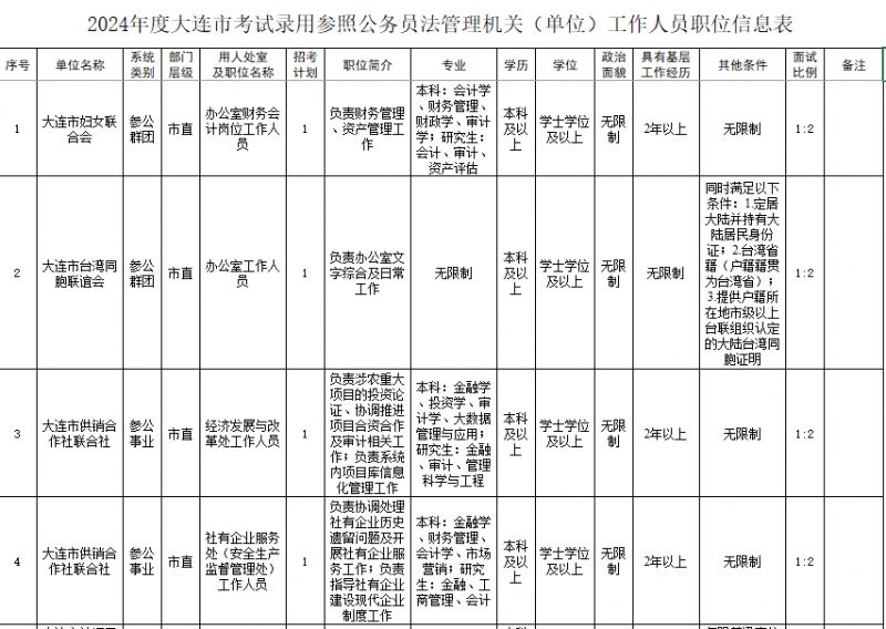 华图教育，明智之选，助力备战省考公务员职位（XXXX年）