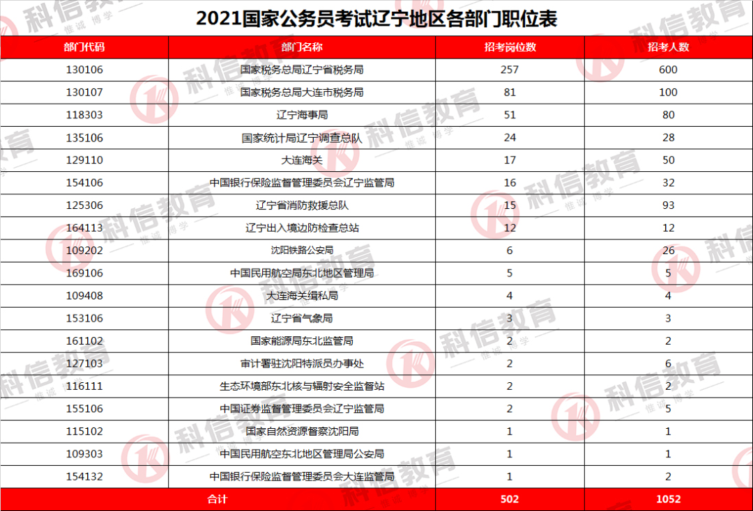 辽宁省公务员招考职位表全面解析