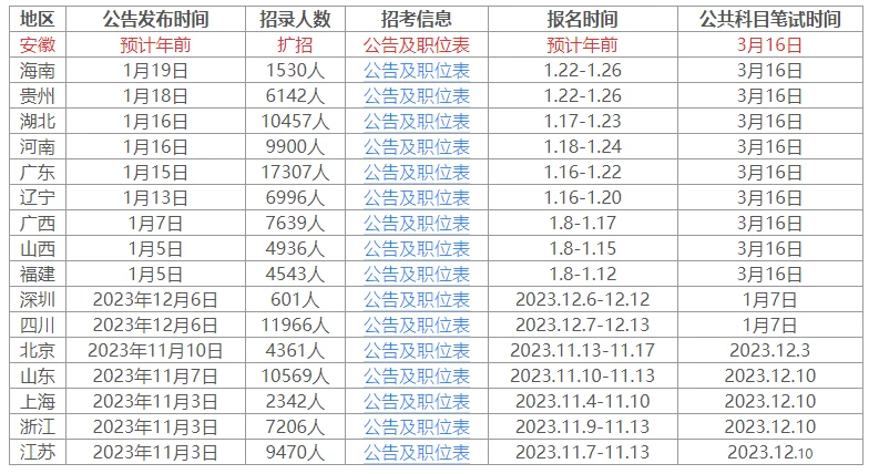 2024年省公务员考试时间表解读及备考指南