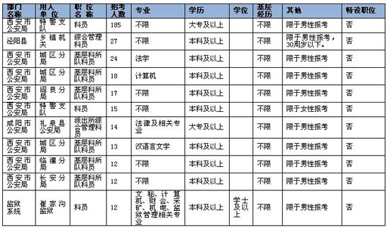 省公务员考试职位表深度解析