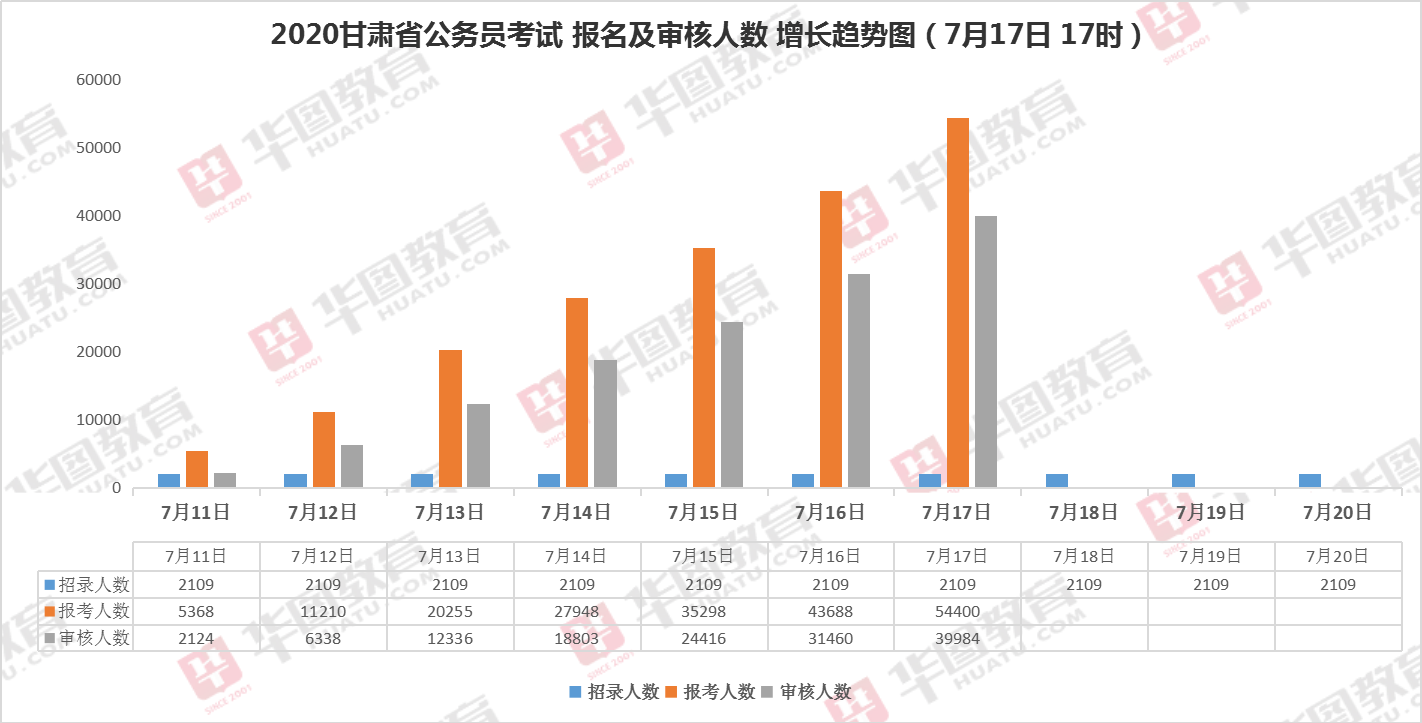 甘肃省公务员考试，探索与解读之路