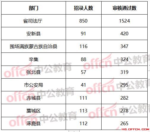 河北省公务员考试，挑战与机遇的挑战之路